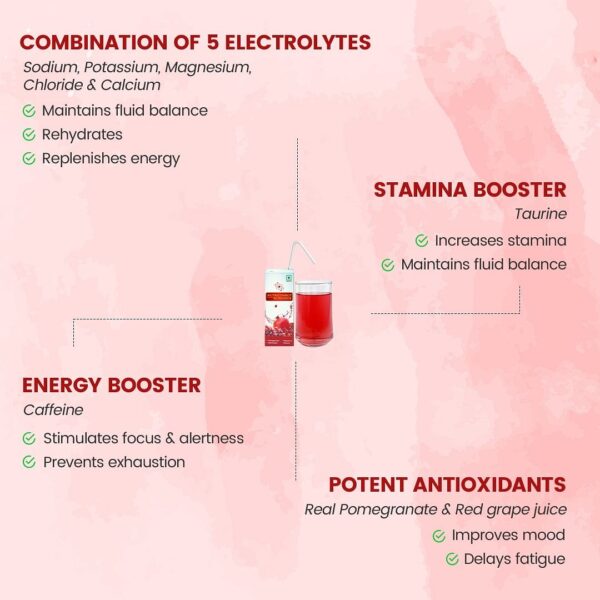Nutricharge Refresher(200ml) - Image 3