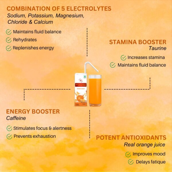 Nutricharge Orange Refresher(200ml) - Image 3